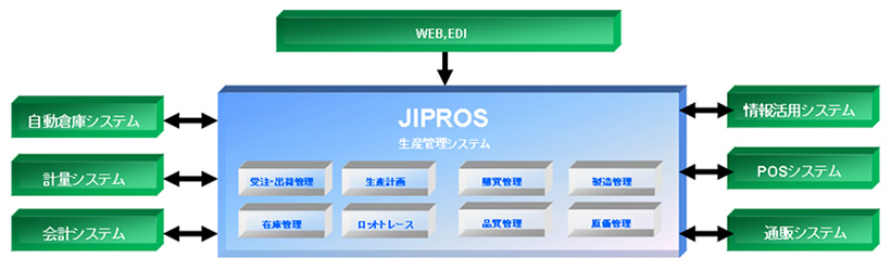 ソリューション