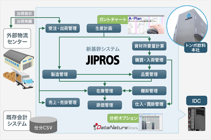 システム概要