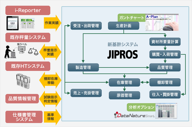 システム概要