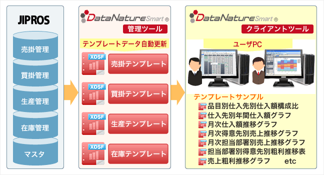 データ分析オプション