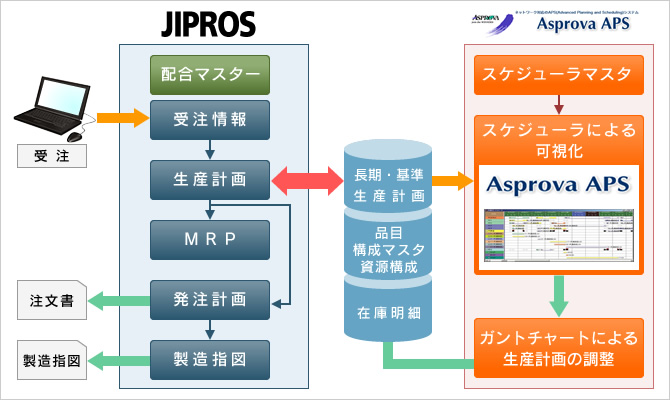 スケジューラ連携 Asprovaのご紹介