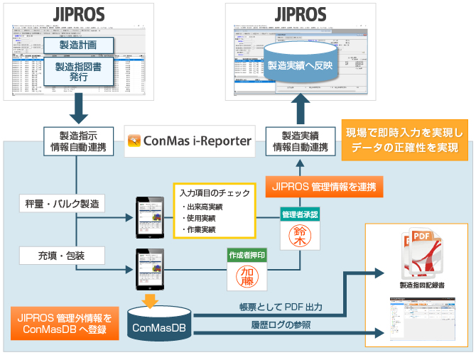 現製造指図記録の電子化