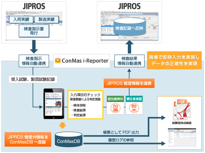 試験指図記録の電子化