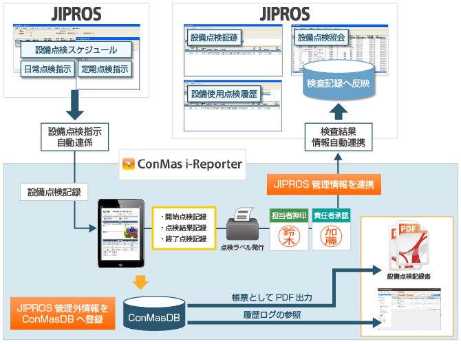 設備点検記録書の電子化