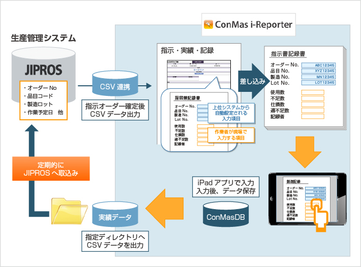 設備点検記録書の電子化