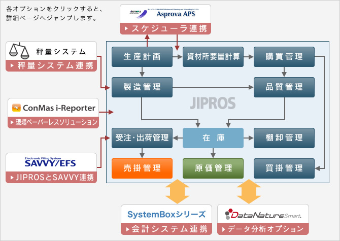 オプション製品一覧